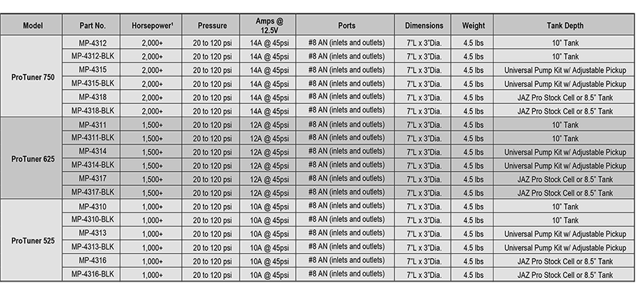 MagnaFuel ProTuner 750 Series In-Line Fuel Pumps